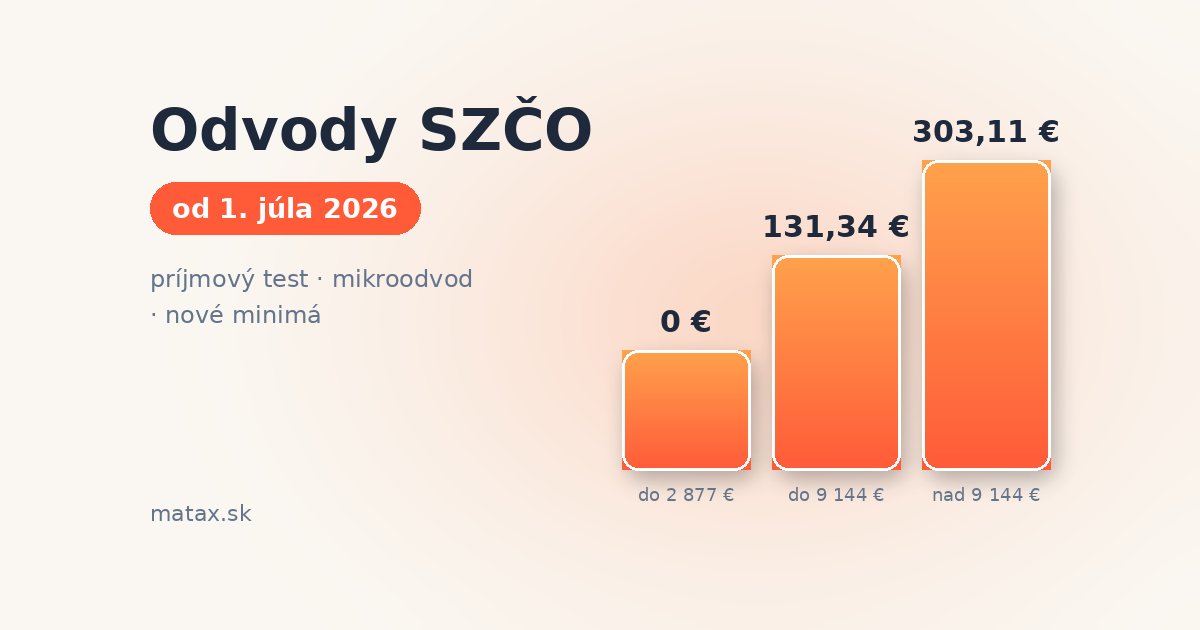 Odvody SZČO od 1. júla 2026 – príjmový test a mikroodvod, Matax Bratislava